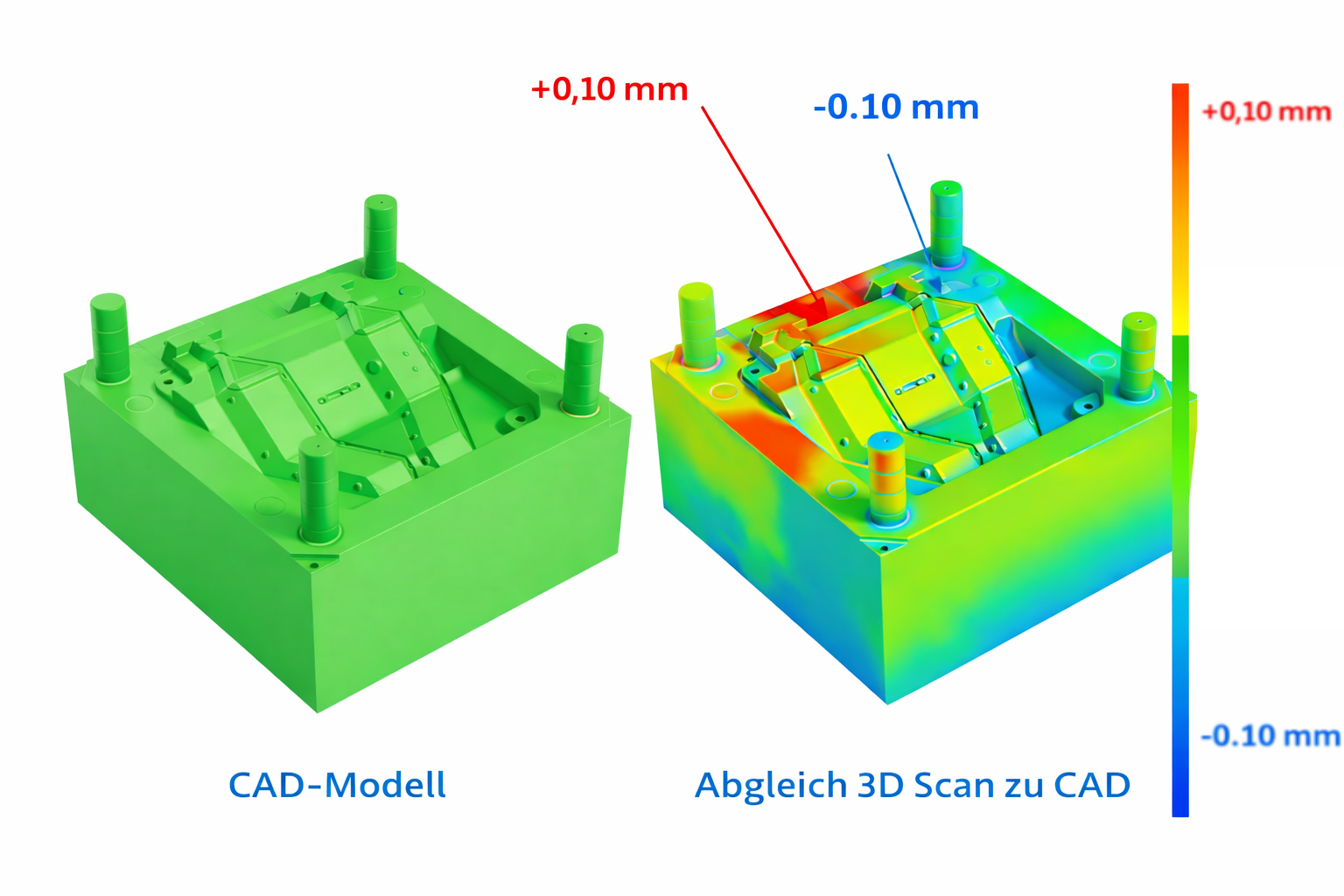Anwendungsbeispiel Digitalisierung & Abgleich mit CAD